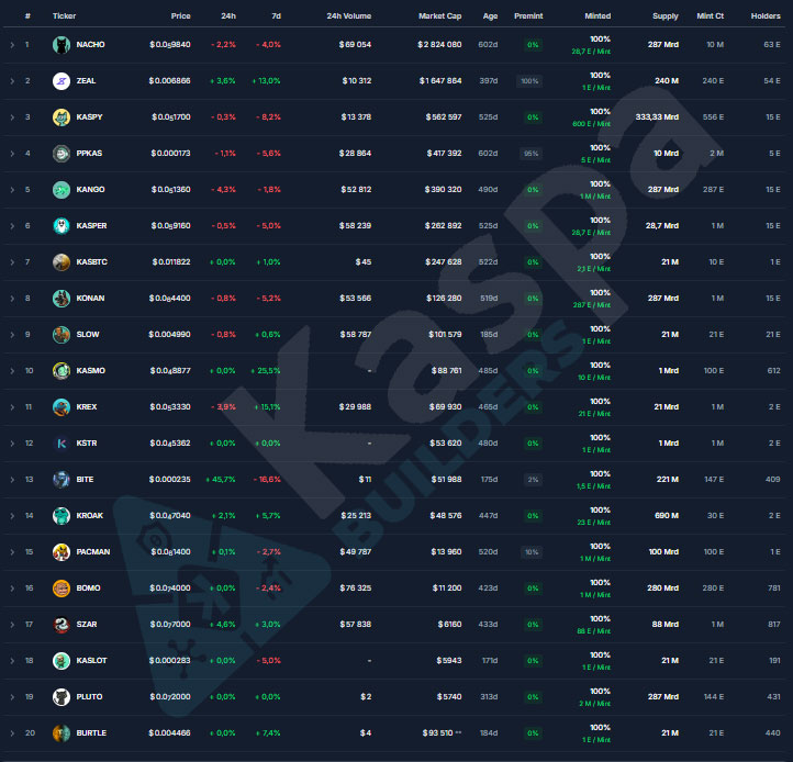 Kaspa Builders tweet media