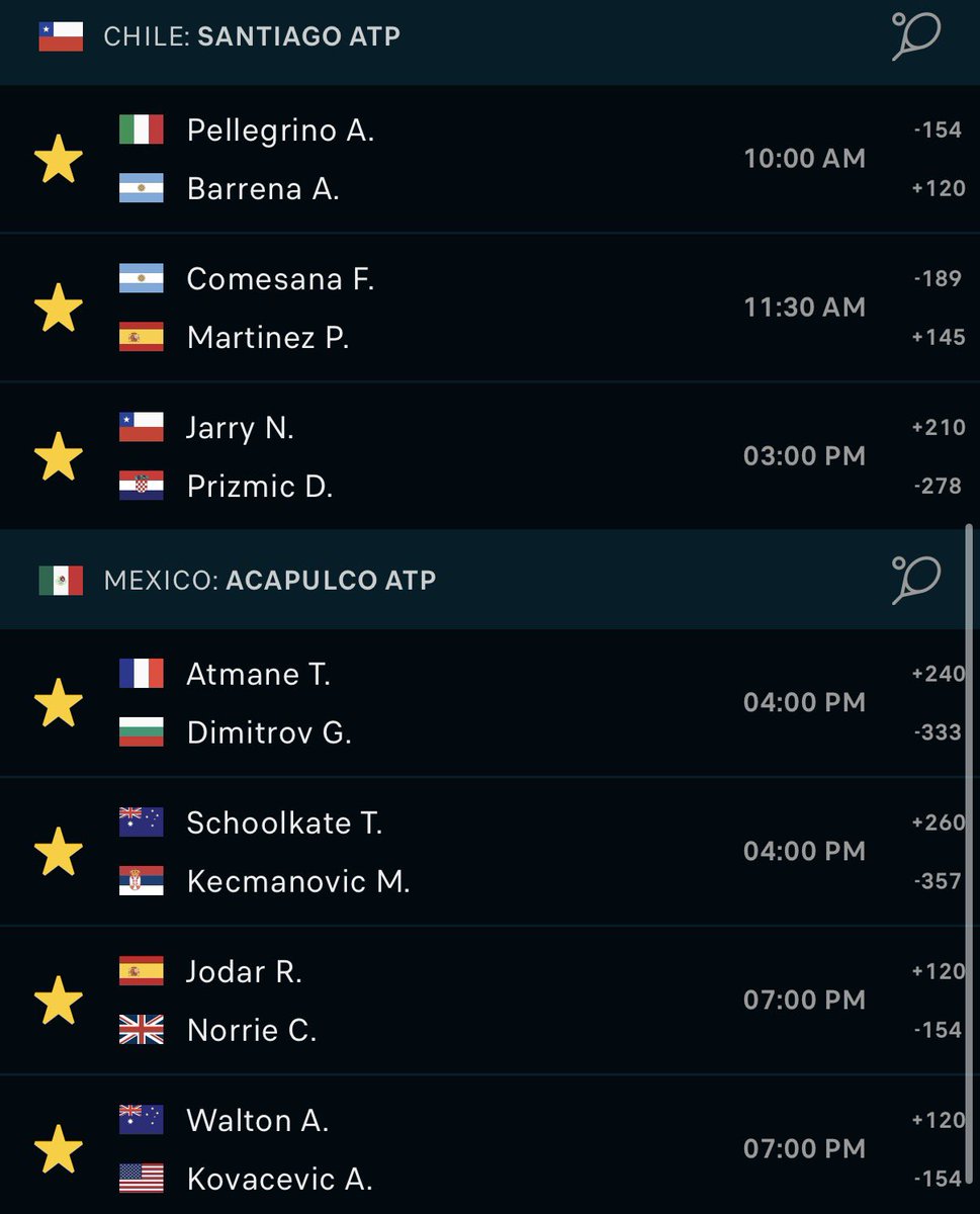 🌎 More tournaments starting today. Another high volume, lucrative week incoming.

+82 units this week
+204 units this year

Sending out full card + ladder day 7 soon.