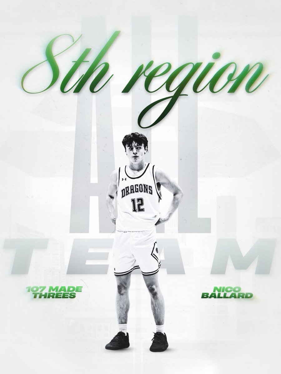 nicooballard's tweet photo. All 8th Region team 
End of the Regular Season stats according to KHSAA
16.7 PPG 2.1RPG 3.2APG 
46.9% from three 107 3’s made
@NextUpRecruits @NEXTGENPROSP @KYINhoops @kyhighs @mosesk225 @PrepHoopsKY @KYINhoopsaau https://t.co/PKRTx5e8A9