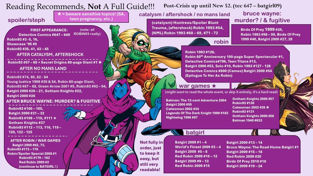 holybatgirl's tweet photo. like dont give me 200 issues series to read of a character idk if i like enough yet. give me a comic that will hook me THEN give me that huge series ok? #impicky #impetty #pleasegoread stephanie brown Ok? Pleasee? https://t.co/LaMlQszQ2B