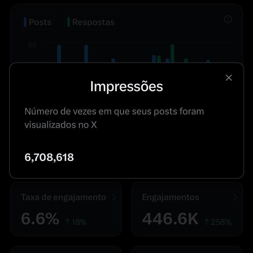 sinto que divei muito em apenas um mês