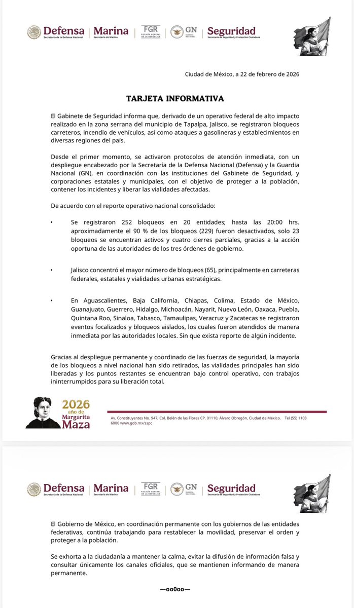 🚨El Gabinete de Seguridad federal informó que, tras un operativo en Tapalpa, Jalisco, se registraron 252 bloqueos en 20 entidades. 

Hasta las 20:00 horas, 90% ya fueron desactivados. Jalisco concentró el mayor número (65). Autoridades mantienen despliegue para liberar