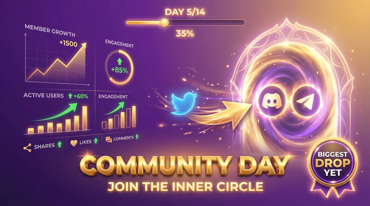 🔗 COMMUNITY GIVEAWAY — Our BIGGEST  Drop! 🎁

We're rewarding our REAL community!

Prize: Up to 700,000 $IFIG for 600 winners! 🤯

🥇 First 100: 2,500 $IFIG each
🥈 Next 200: 1,500 $IFIG each
🥉 Next 300: 500 $IFIG each

How to enter:
1️⃣ Follow <a href="/iFigNetwork/">iFigNetwork</a> &amp; Like &amp; RT this post