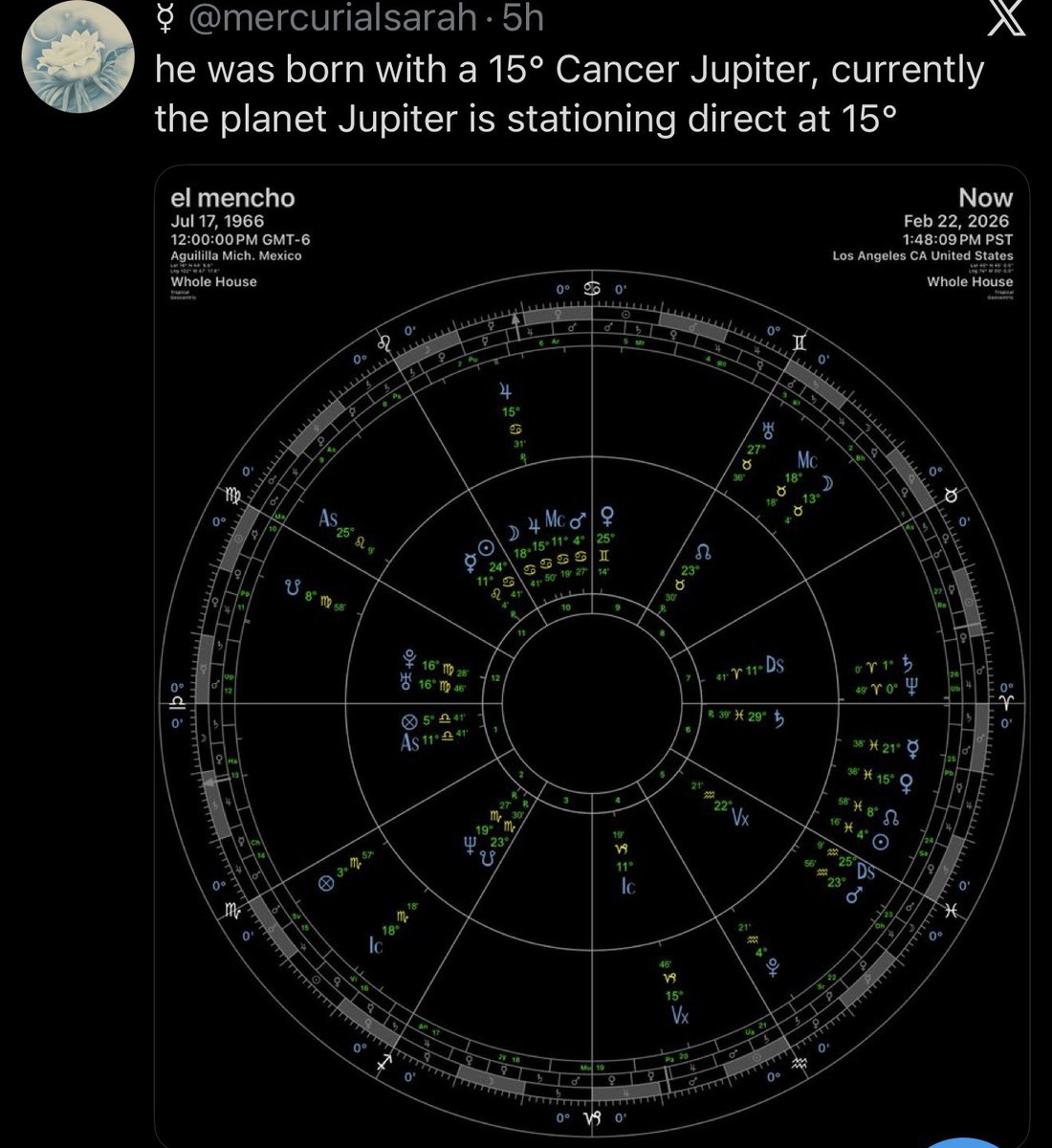 LE SACABA LA CARTA ASTRAL AL MENCHO NO MAMES!! Pinches gringos que se hacen llamar mexicanos…les mama colgarse de nosotros pero actúan indiferente a nuestras situaciones desde el otro lado del rio, publicando tonterias COMO ESTA cuando hay gente acá muriendo por ese pendejo.
