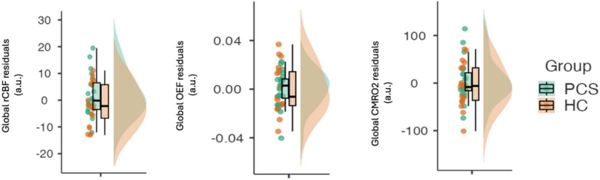 vipintukur's tweet photo. The study suggests LongCOVID symptoms may be linked to problems with brain energy supply, possibly caused by immune-vascular changes after infection.

➡️ This could help explain chronic fatigue and cognitive difficulties.  2/ https://t.co/wcQqYW3vaR