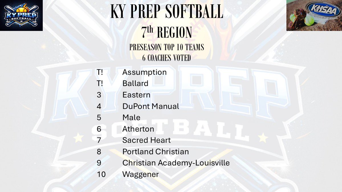 KyPrepSoftball tweet media