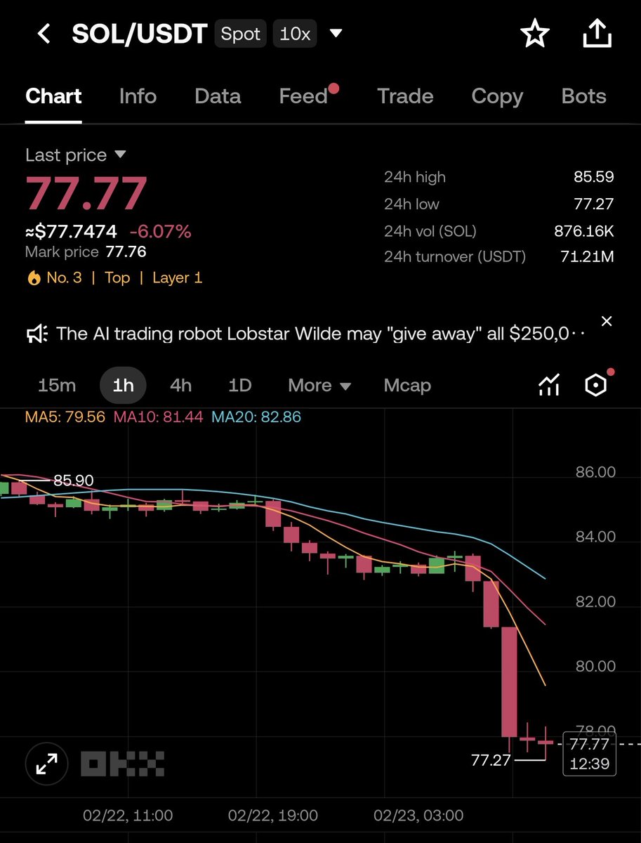 솔라나 지금 사야하는 이유.

$77.77