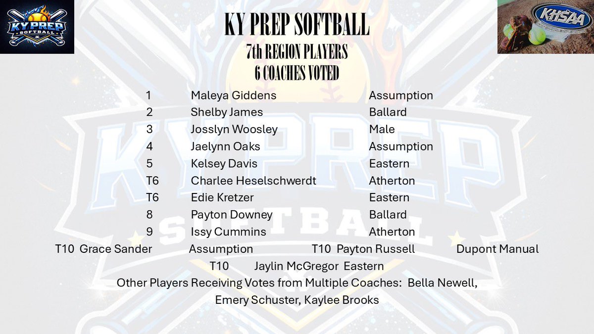 KyPrepSoftball tweet media