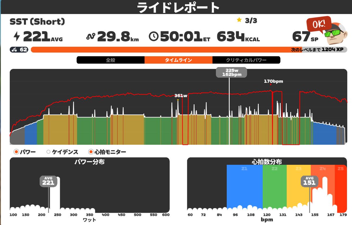 40yoCycling's tweet photo. SST(Short)の苦しさを考えるとmedはやる気が起きないで。。 https://t.co/abXYHbXOUN