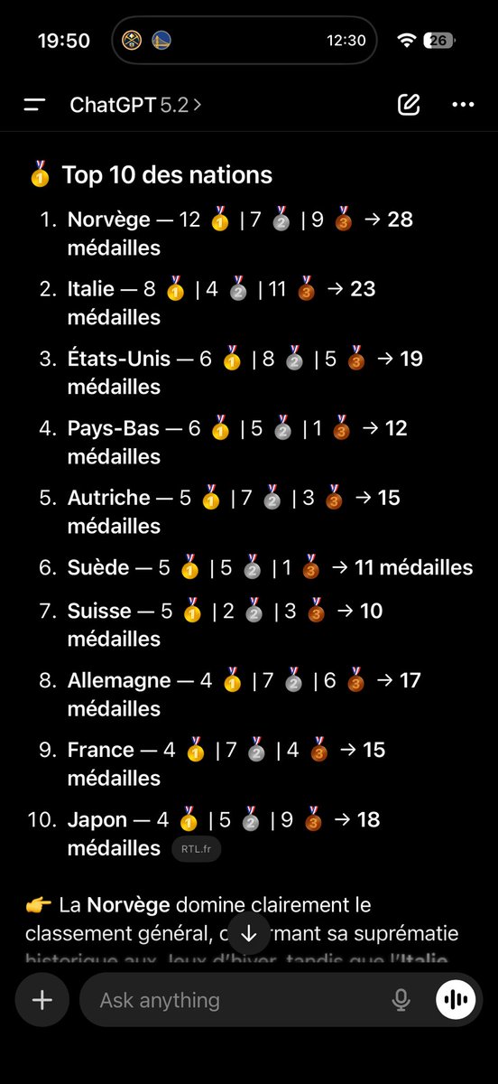 Kudos to The Netherlands, one of the flattest countries on Earth! <a href="/milanocortina26/">Milano Cortina 2026</a>