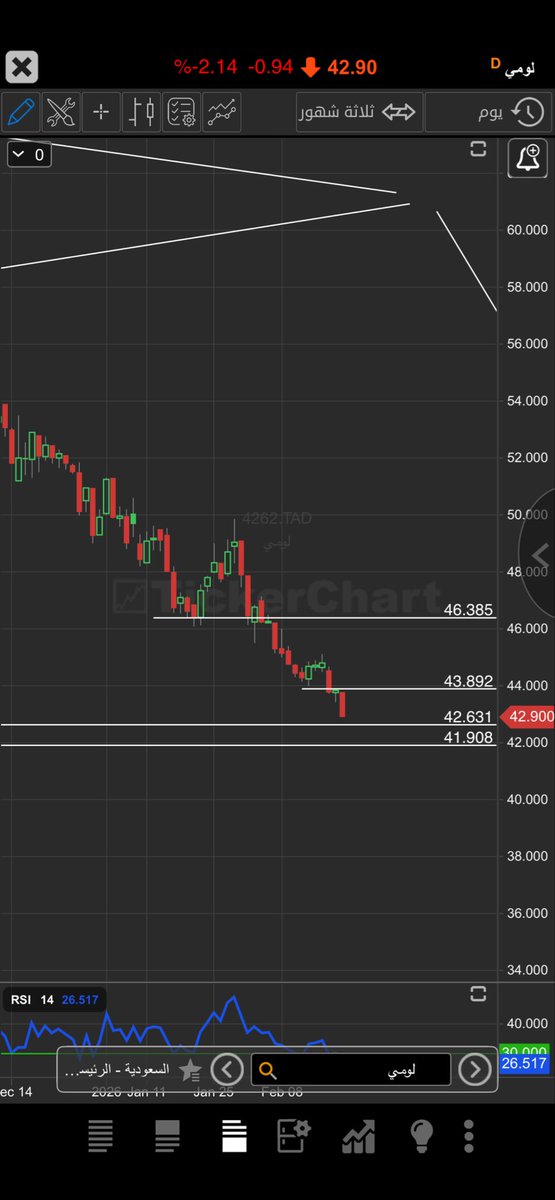 𝒲𝒶𝓁𝑒𝑒𝒹 𝐵𝒾𝓃 𝑀𝑜𝒽𝒶𝓂𝓂𝑒𝒹 (هدوء مختلف) tweet media