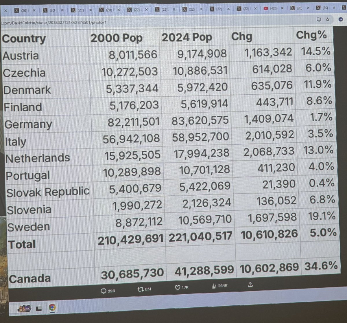 We are so fucked. Just going to leave this here.