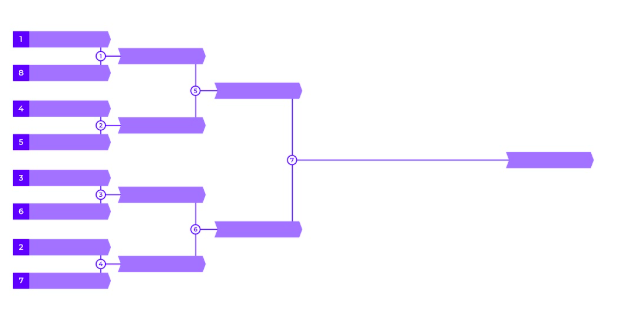 If every person on Earth competed with each other in a one versus one elimination competition, the eventual winner would only have to win 33 times.
