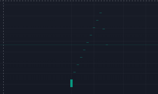 My framework doesn't allow me to take punts, its better to sit out than participate in this madness. 

Not sharing the script name because I don't want to add to the speculation. 

People are free to guess.