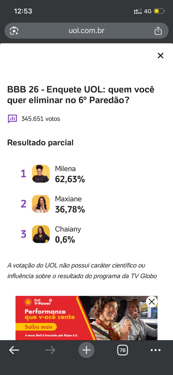 Leuhmts's tweet photo. @centralreality Na uol já vai em 345 mil votos https://t.co/QeTuFfhlyt