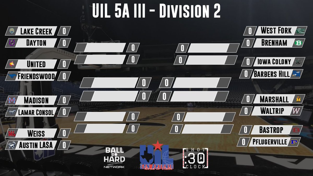 BallSoHardSS's tweet photo. UIL 5A Greater Houston. It’s playoff time tell me who y’all got in these first-round matchups in the comment section. 

#UILPlayoffs #explore #Shot30Clock https://t.co/DY53zeNwUH
