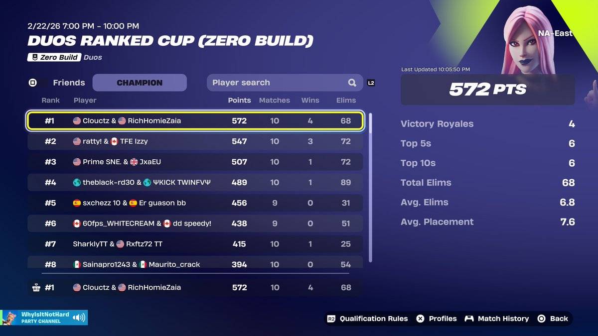 1# Champ ranked cup Duo carried by <a href="/clouctz/">Clouctz</a> 
<a href="/TempestsHQ/">TEMPEST</a>