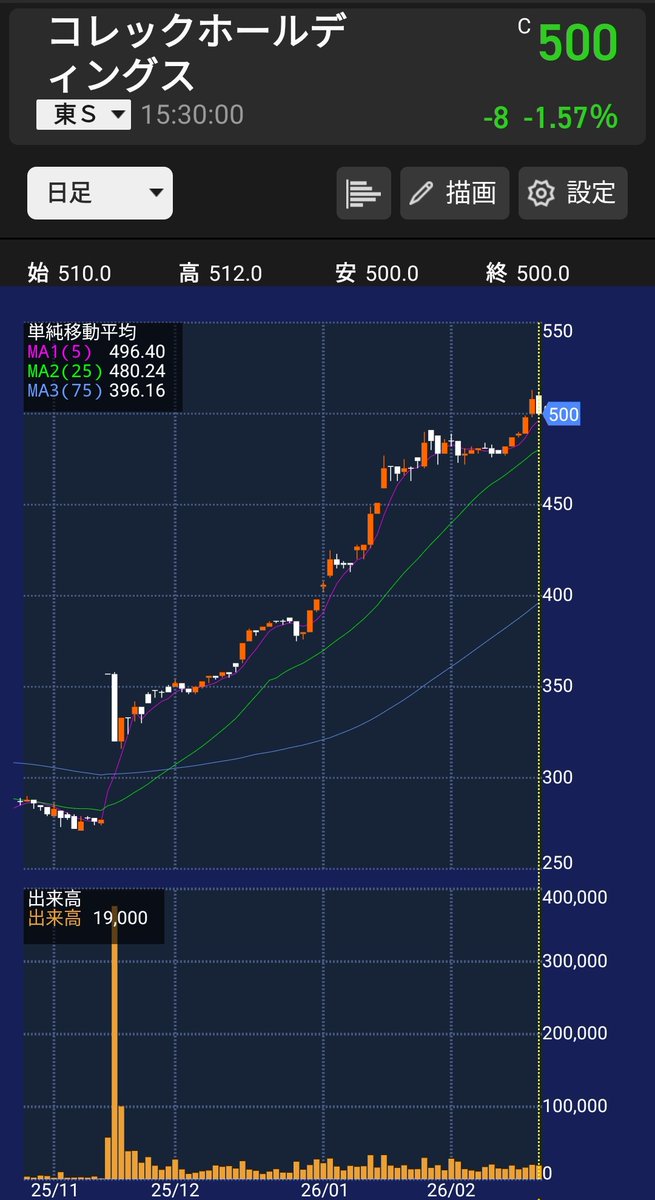 そらぶ🐶💓高配当株好き tweet media