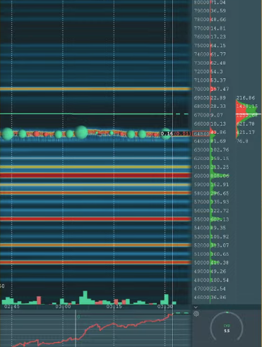 SpaceSimple2's tweet photo. #btc #trading #crypto 
Liquidity snacks left at 70k 75k 80k 85k 92k will be taken some days. 
Major liquidity kept gathering lower , 60~62k, 58k, 55k, 50k, 43, 38k. 
https://t.co/gnUj3LIg5Y
(↑sharing this in case ppl cant pay for liq heatmap plans here and there) https://t.co/qR7y1pKr5c