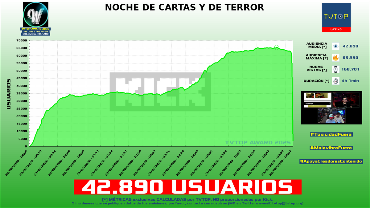 TVTOP España tweet media