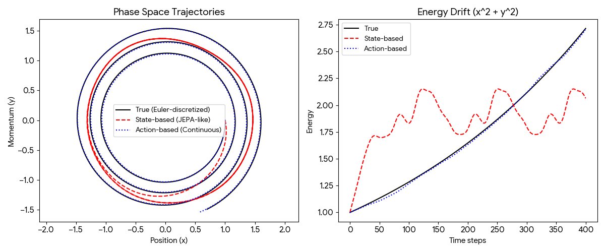 Time dynamics & Temporal Intelligence tweet media