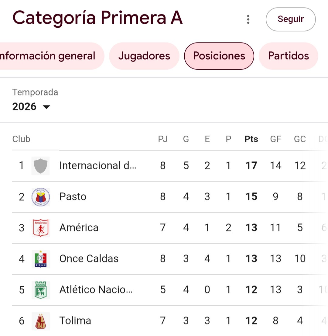 No le dura un meme ni 4 días mano.. 💀