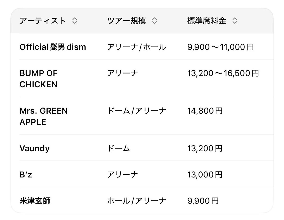 V)・∀・(V)かにぱん。🦀🍞＠つくば (@kanipan666) / Posts / X