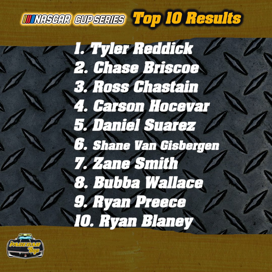 pacecarboys's tweet image. TYLER REDDICK GOES BACK 2 BACK! Top 10 Results + Points Update!