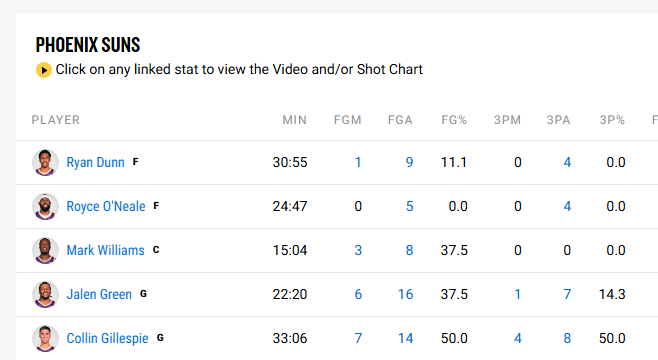 CushPlayerProps's tweet photo. NBA fixed it on their end, thank you🤝

Now we wait on @PrizeSupport to make it right. https://t.co/YBcbb3uVCl