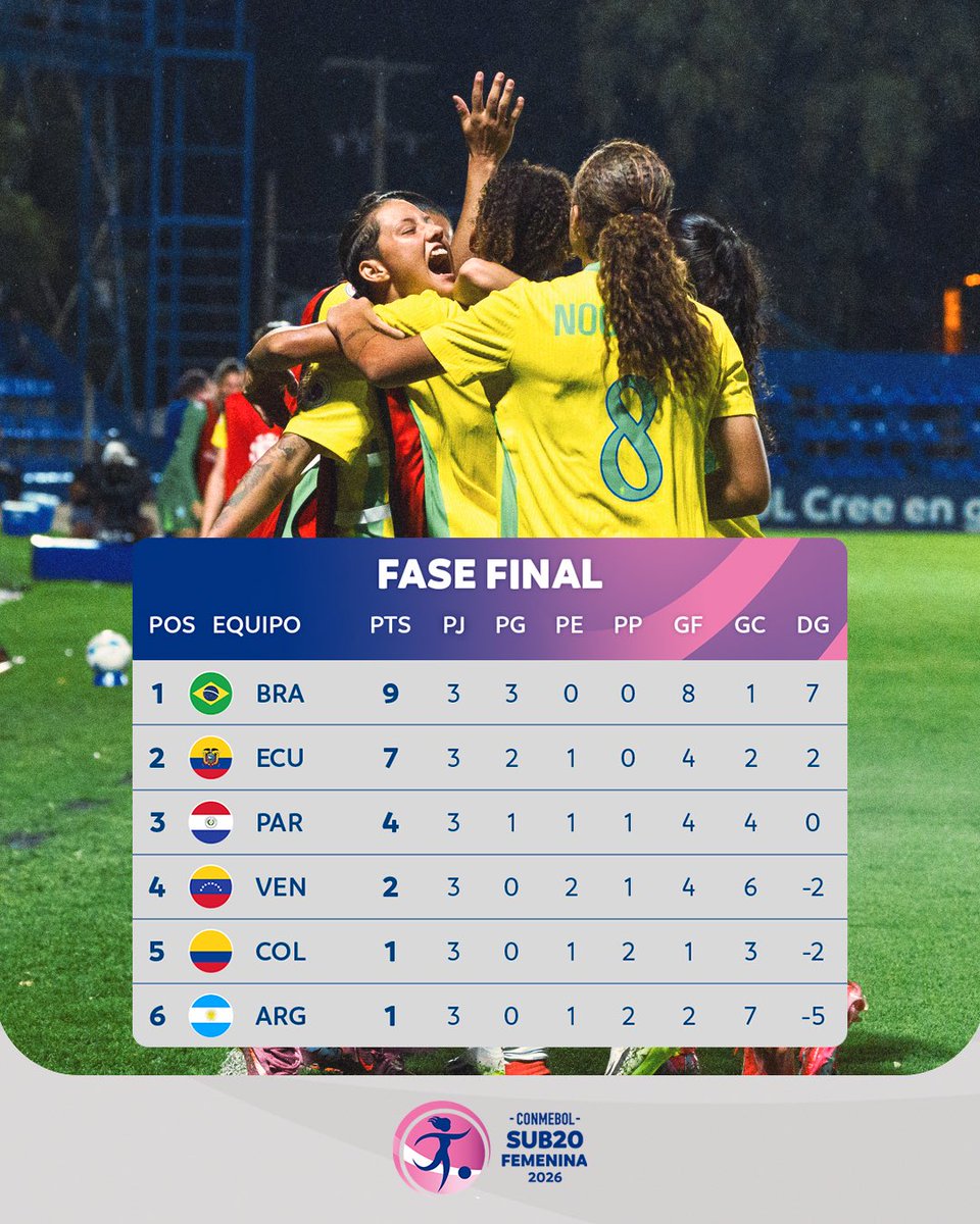 CONMEBOL Torneos tweet media