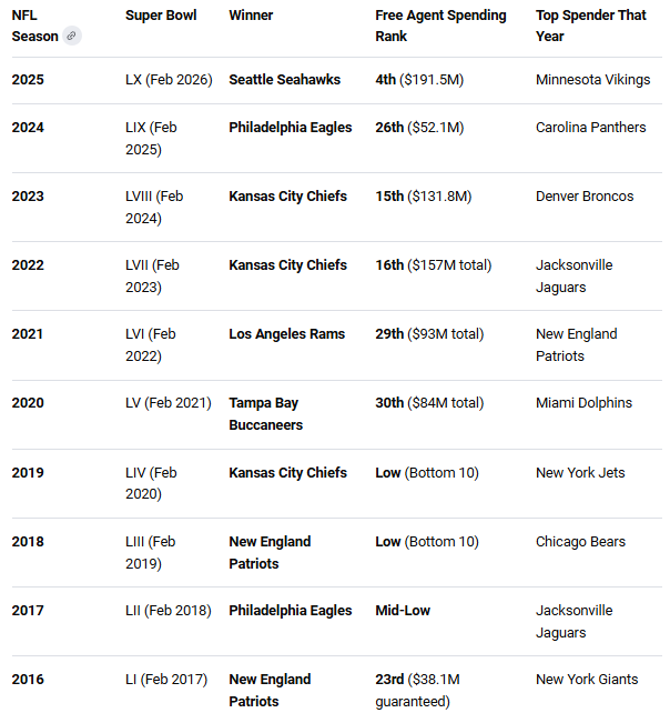 Dan Rogers tweet media