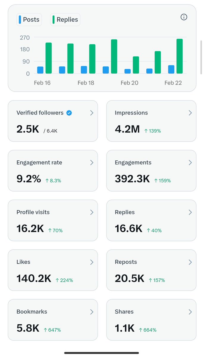 Please help me repost or quote so I can get monetized before the next payout 🥹🙏🏽

don't forget to follow. fam