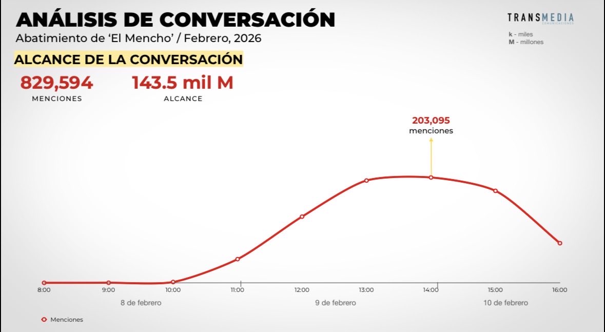 Héctor E. L. tweet media