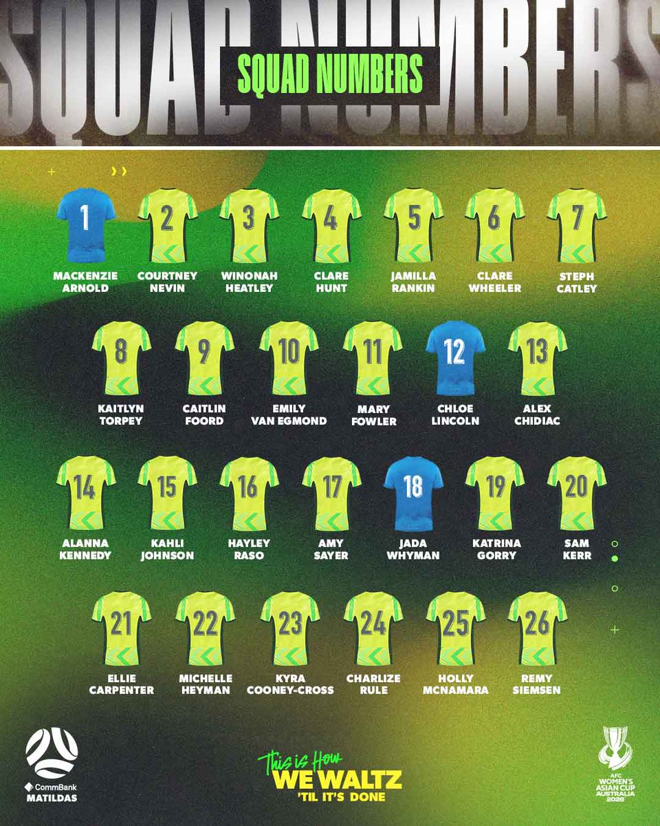 CommBank Matildas tweet media