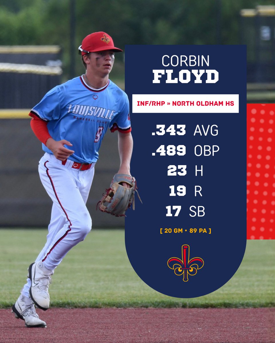 Louisville Baseball Club 2028 American tweet media