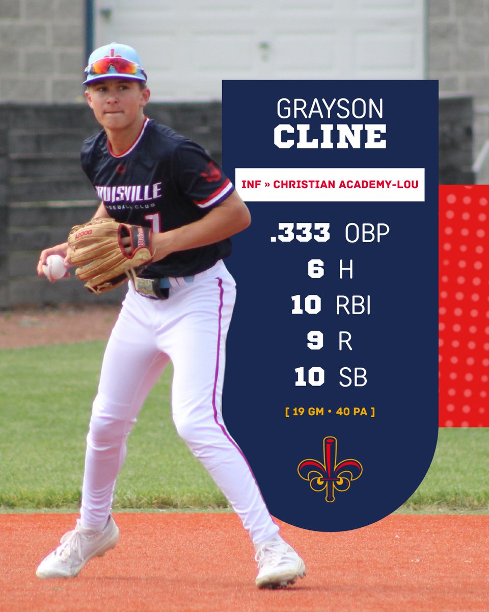 Louisville Baseball Club 2028 American tweet media