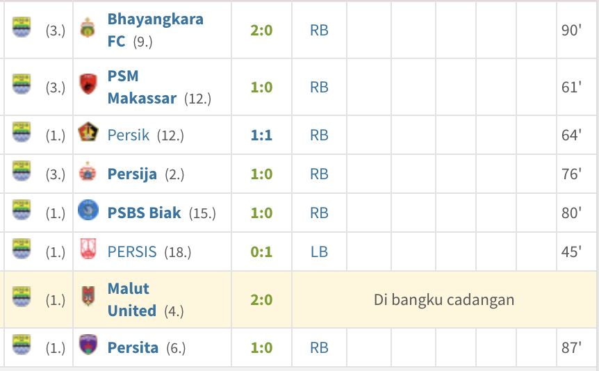 Ardy Nurhadi Shufi tweet media