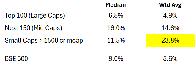 Samit Vartak CFA tweet media
