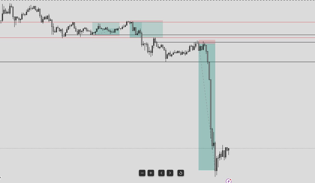 WTF 🤬 I didn’t set TP on this trade and woke up to a god candle

$100 each for two random people who like and RT