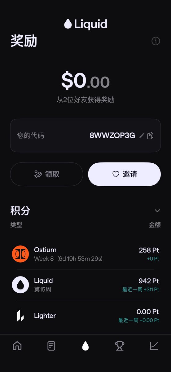 🐾 妙哉妙哉 <a href="/liquidtrading/">Liquid</a> 上星期成本 0.4U /每分 拿了153的 OSTIUM 积分 + 311 Liquid 积分

整体性价比还是很高

因为 <a href="/liquidtrading/">Liquid</a> 的积分是每周 10W 分

按照TGE 200M 10%份额空投的话
一积分 4U 左右

分享下我的具体策略：
和ostium 结合刷
每周刷ostium 双倍积分的
自己拉自己邀请码