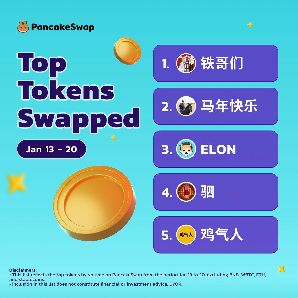 PancakeSwap's tweet photo. Top tokens on PancakeSwap in the past week 🐒👇

1. 铁哥们 🏅🥄
2. 🐎 马年快乐 🧧
3. ELON 🐶
4. 驷 🎠🎠
5. 🐓 鸡气人 https://t.co/hYiHGO3tUV