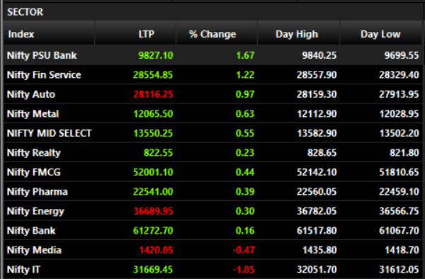 exencial_RP's tweet image. Global cues positive, domestic mood selective.

Financials lead the rally,
but IDFC Bank, HAL &amp;amp; UPL weigh on sentiment.

Broad market green.
Stock-specific pain continues.

#Nifty50 #DalalStreet #MarketMoves #InvestSmart #idfcfirstb #HAL #upl