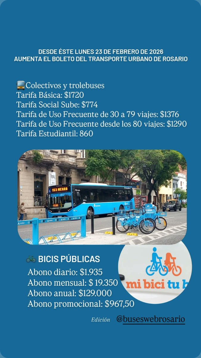 23 de Febrero 2026
1er. Aumento del año al transporte urbano de Rosario.
El colectivo pasa de $1.580 a $1.720 la tarifa básica.