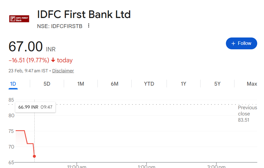 PulkitA30298377's tweet photo. Fraud 590 cr
Company lost 14,571 cr 

Welcome to stock Market 
#IDFCFirst https://t.co/FlGQmYhsua