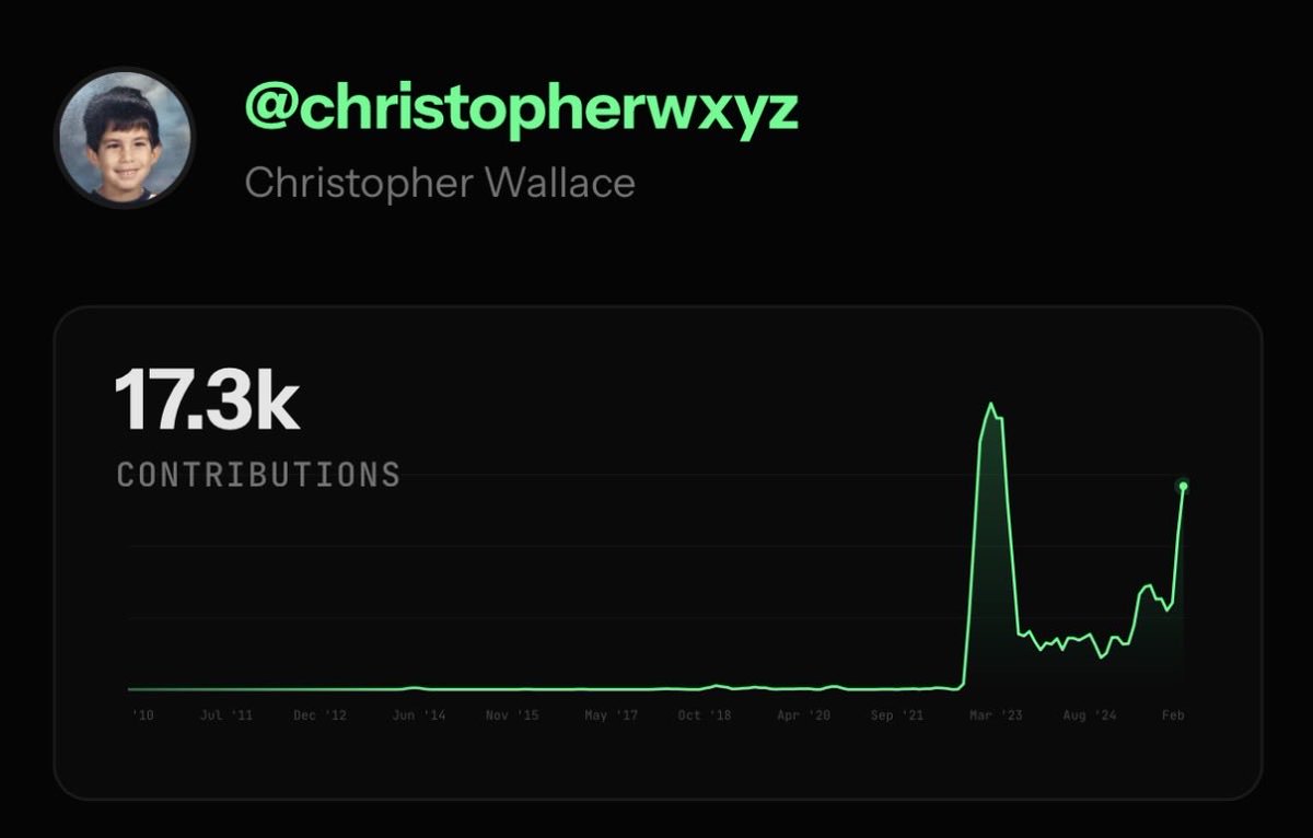 Christopher Wallace tweet media