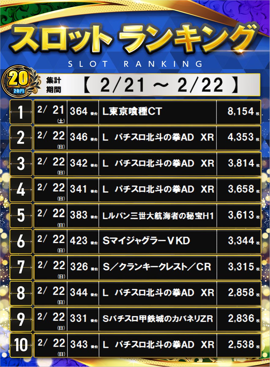 ダイナム静岡御前崎店 Since.2006.2.15 tweet media