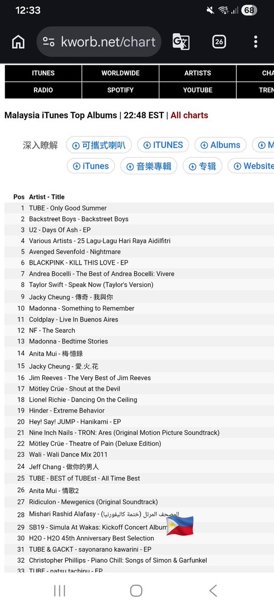 Malaysia iTunes Top Albums
29. SB19- Simula at Wakas Kickoff Concert Album