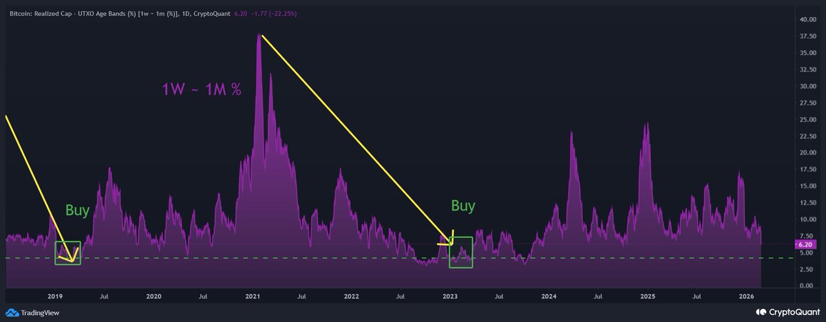Crypto Dan tweet media