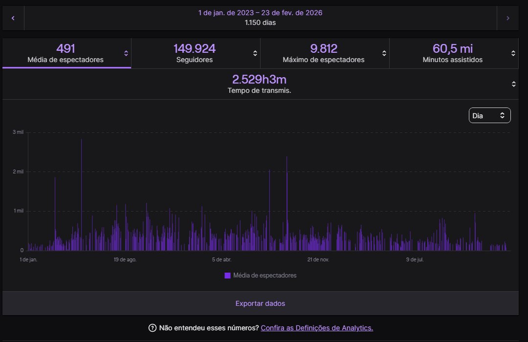 LOUD Diguera tweet media