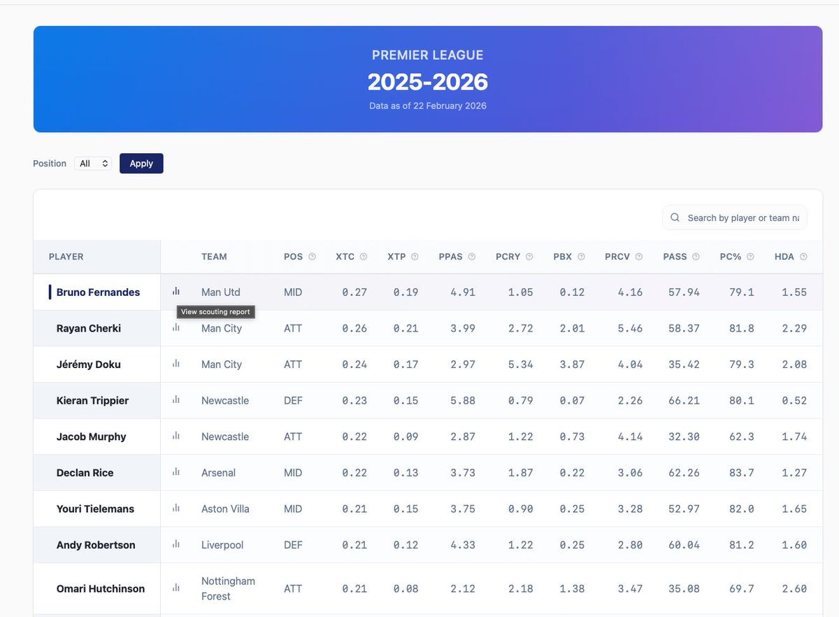 markstats tweet media